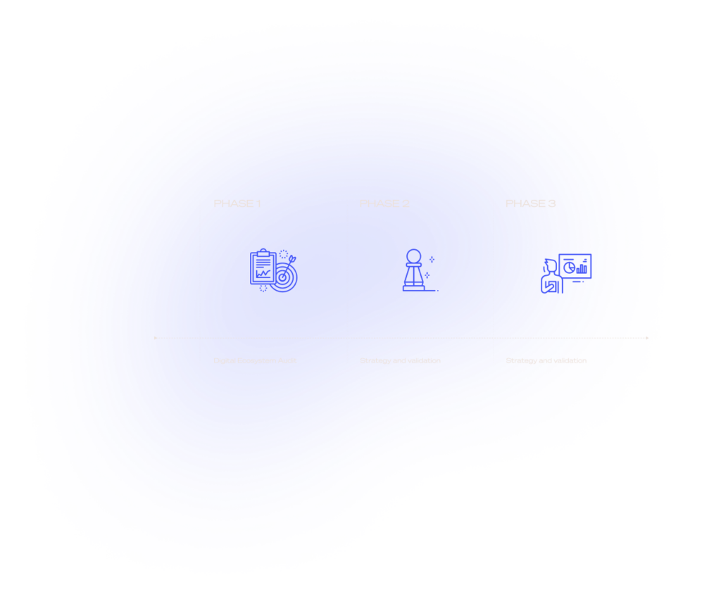 The 3 strategic phases of our unique approach